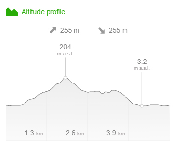 Altitude profile of Earl Hill summit track.